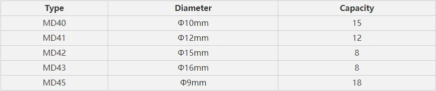 HNB80 Mini Type Biological Indicator Biological Indicator Incubator Dry Bath Incubator