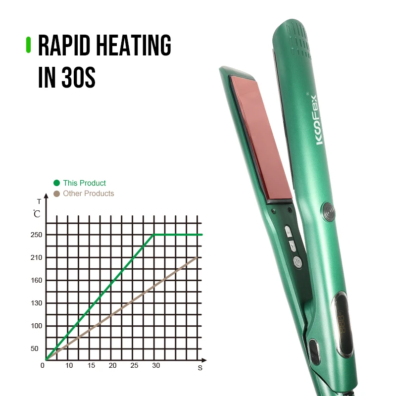 KooFex 250C High Temperature Hair Straightener 50 Million Negative lon Digital C/F Temperature Display Flat Iron