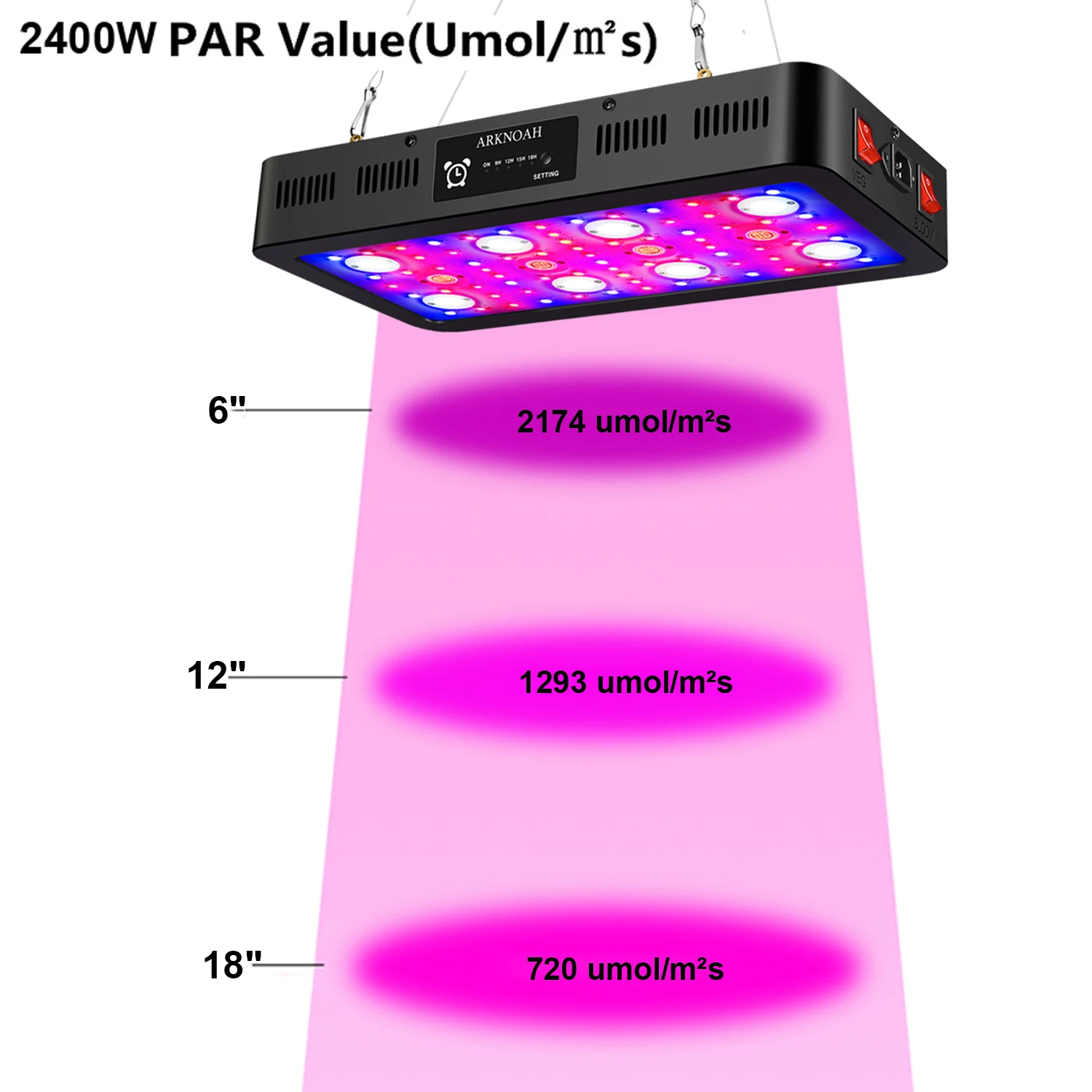 
COB grow light 2400w Full Spectrum Growing Lamps for Hydroponics Indoor Plants from Seedling to Harvest in a 3 x 3 ft Grow Tent 