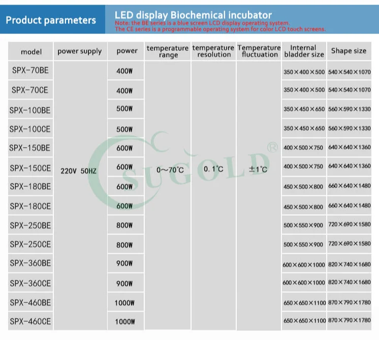 Ветеринарный прибор постоянная температура и влажность климатическая камера