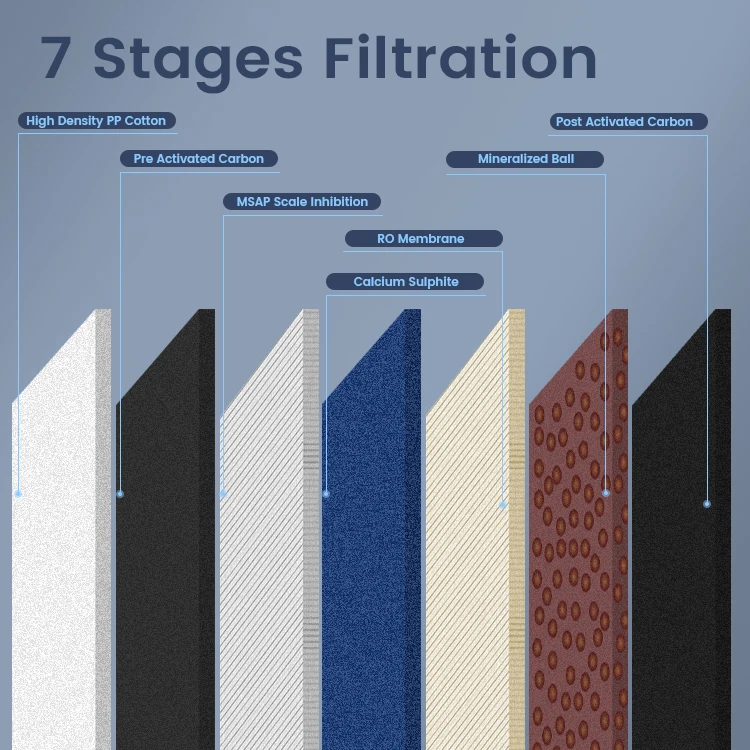 Standard low price 3 stage whole home water purifying filters purifier machine system for drink