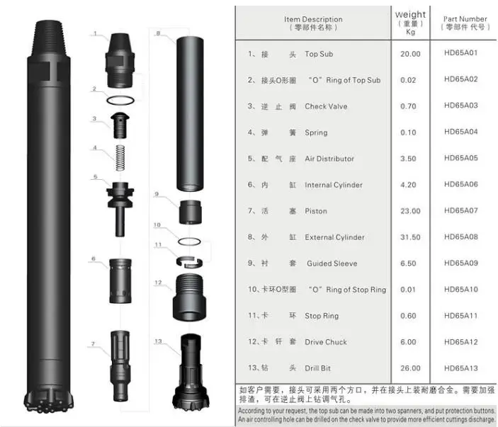Dth Hammer High Air Pressure Rock Blasting Water Well Drilling DTH Hammer price
