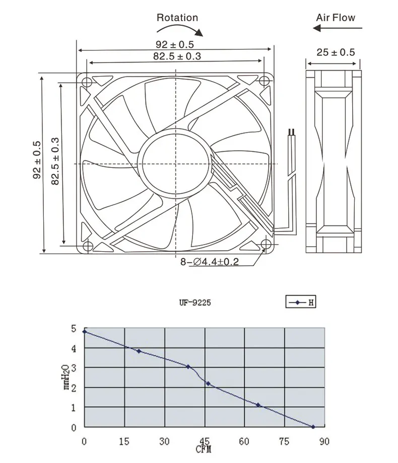 7 Blade 0.5A 50dba 9225 9CM 12V 24V 48V 92x92x25mm 92mm Axial Flow DC Brushless Cooling Fan