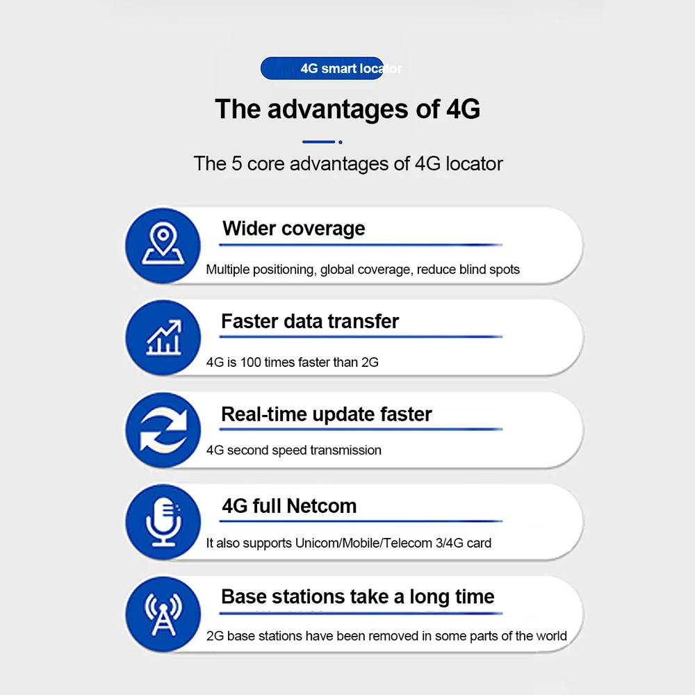 Gps Tracker Car Geofense 4G For Vehicle Tracking Gprs Gsm Gps Locator Accurate Positioning With An Accuracy Of 5 Meters Factory