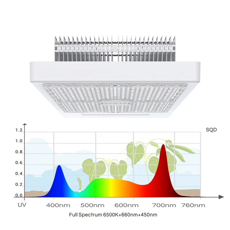 Hydroponic Greenhouse LED Grow Light HPS 1000w Full Spectrum Samsung Lm301B Limited SMD Diodes Foldable LED light Plates