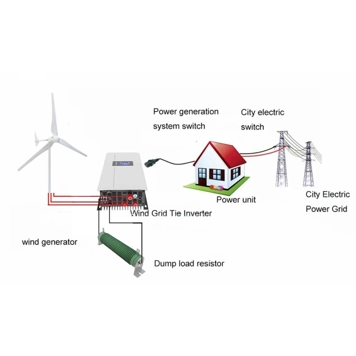 Lumentree On Grid Wind Turbine Inverter 1kW 2kW Pure Sine Wave With Dump Load China Warehouse Wind Energy System