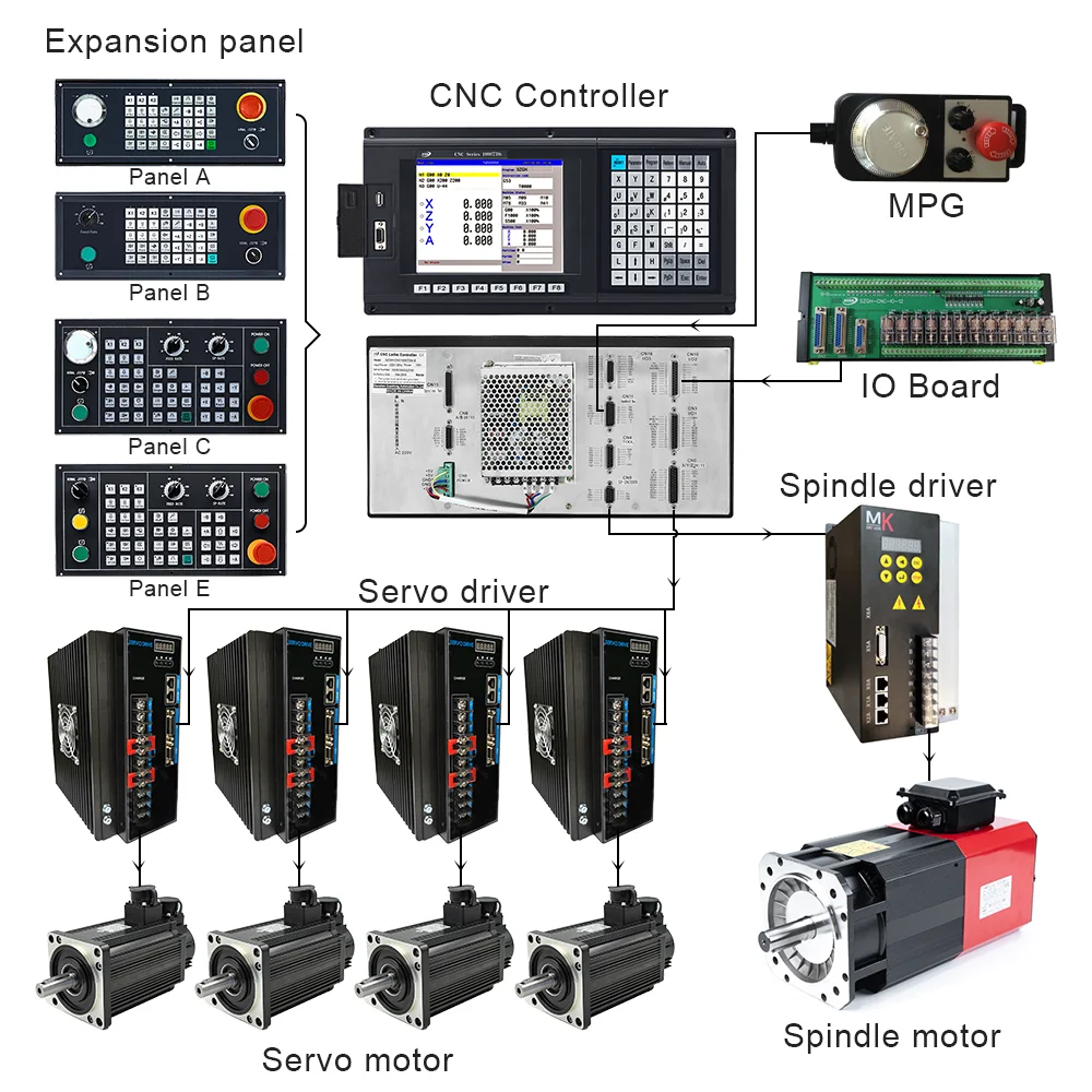 SZGH-CNC1000TDc-2 mini lathe speed 2-axis CNC lathe and turning controller with servo drive for lathe