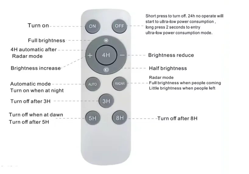 professional factory high brightness IP65 waterproof garden lamp outdoor 200W solar led flood light