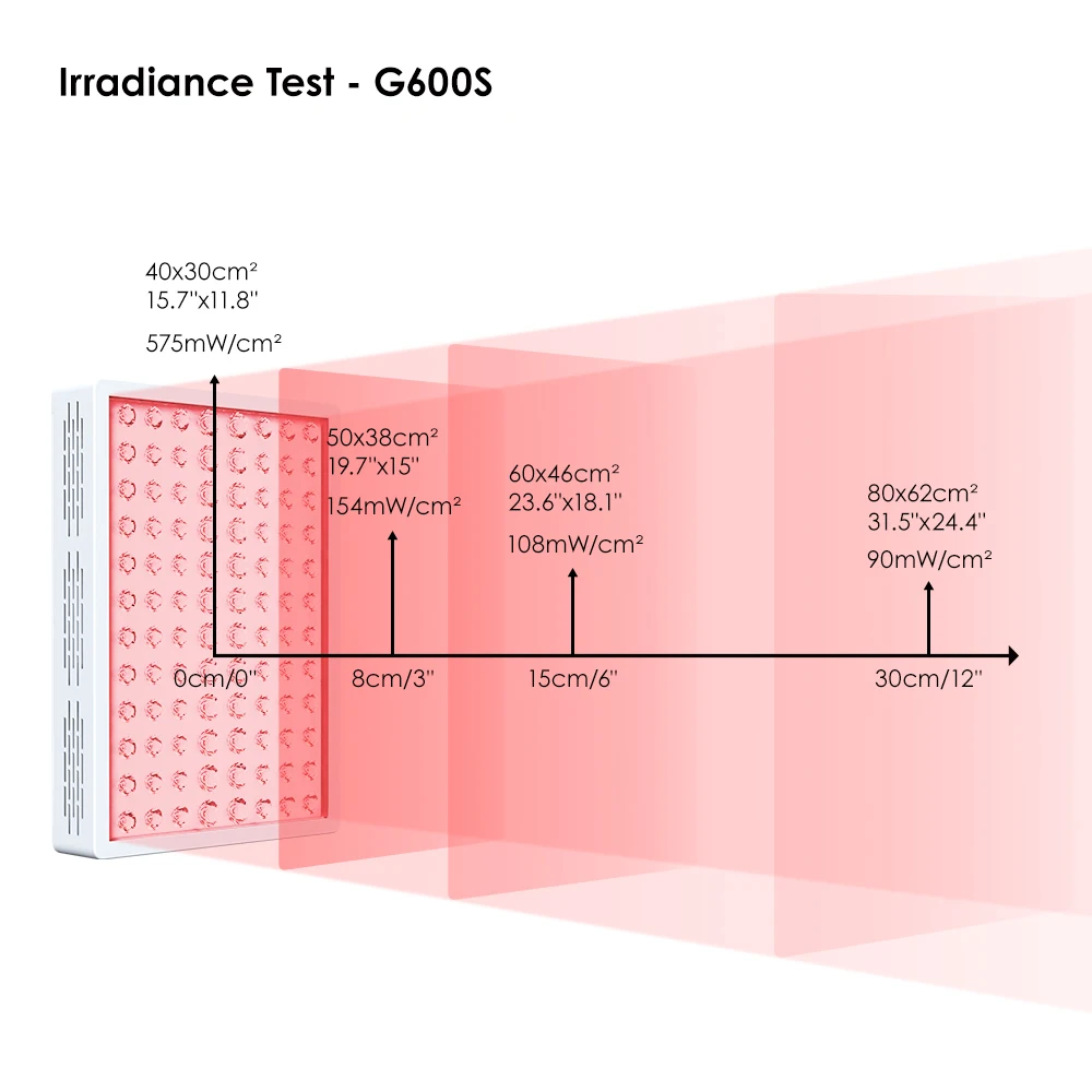 LIYA Sport Recovery Half Body Infrared Red Light Therapy Device 660nm 850nm For Home Use