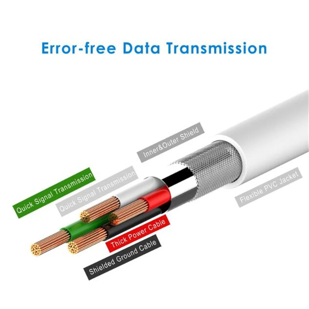 2A 30 Pin USB A Data Cable 1M USB Charging Cord For Iphone 4 4s 3GS 3G Universal