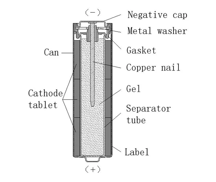 lithium ion 1.5v holder energizerusb duracel double alkaline rechargeable battery 12 pack aa aaa batteries with timer charger