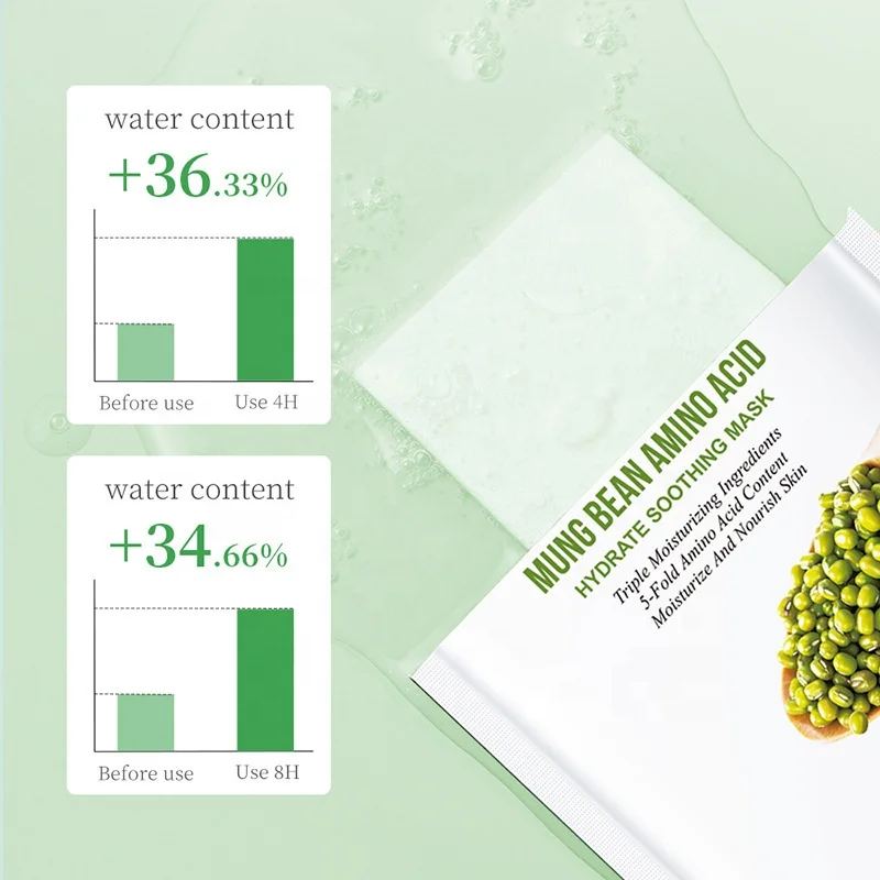 Best Facial Mask Centella Asiatica Soothes Reddened Skin Salicylic Acid Anti-Acne Face Mask Facial Sheet Mask Manufacturer