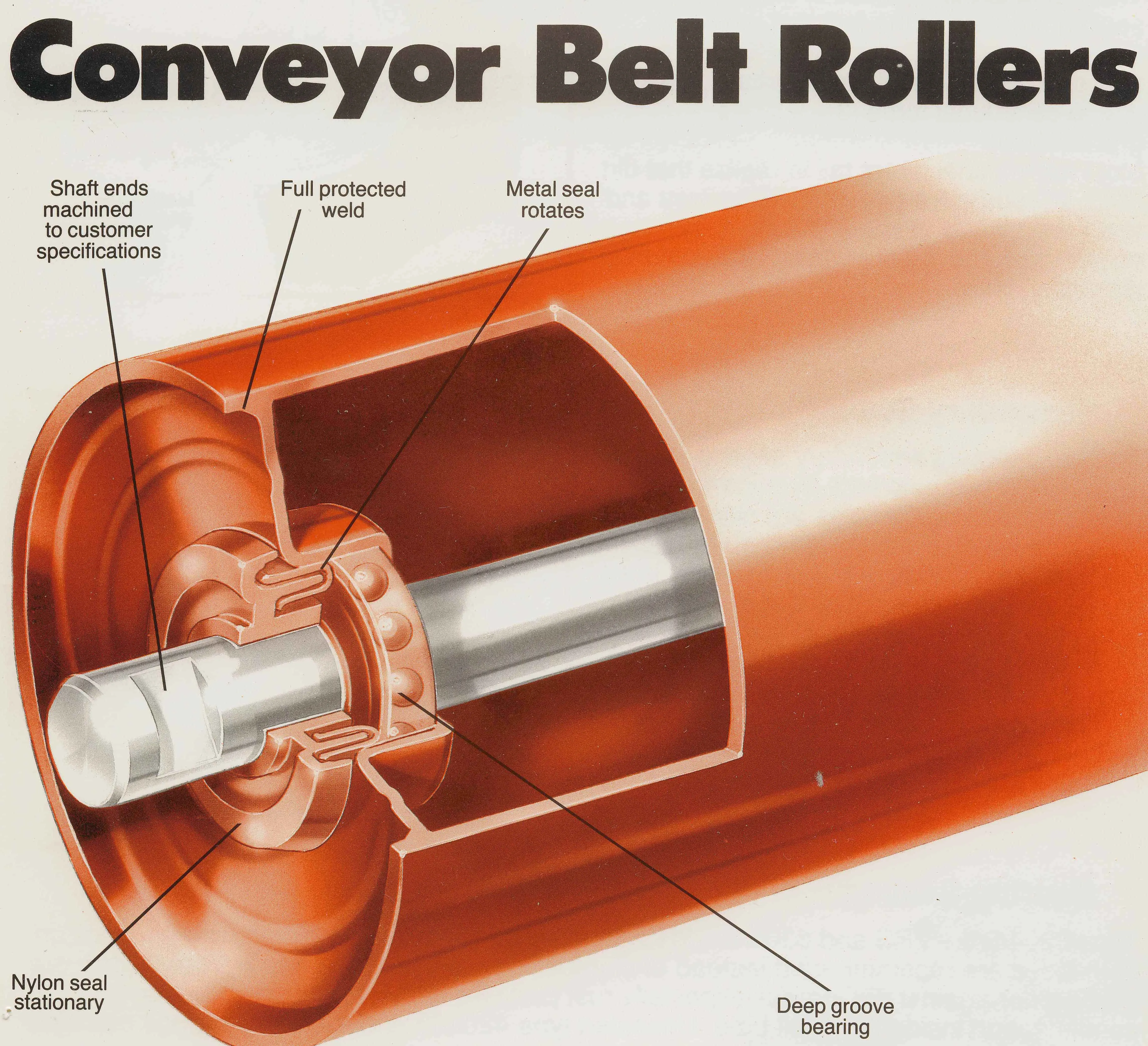 Rubber Conveyor Belt Roller Bearing For Conveying Systems