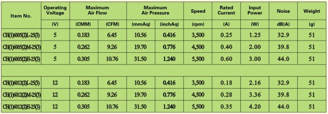 Professional Manufacturer 5v 12v 24v 6025 60x60x25mm Brushless For Humidifier DC Blower Fan