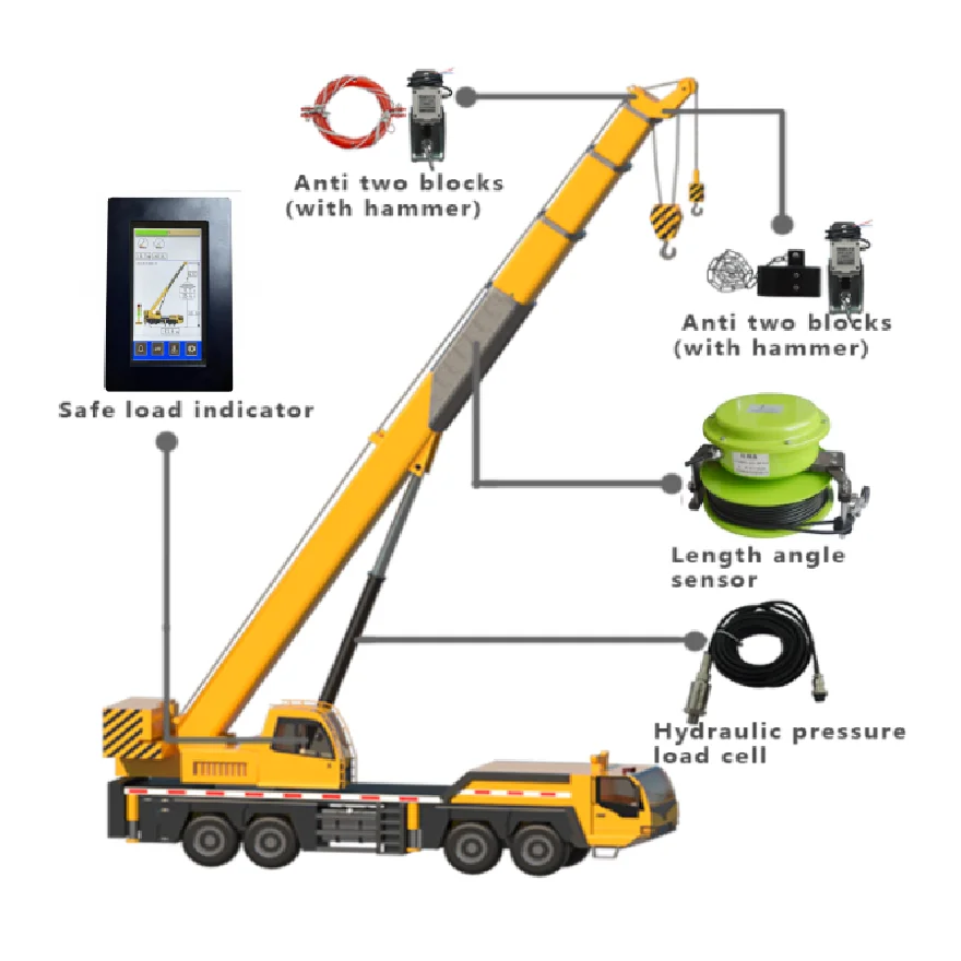 Touch Screen Lmi-load Moment Indicator/sli-safe Load Indicator New Product 2020 Full Set with Length&angle Sensor Max 18 Meters