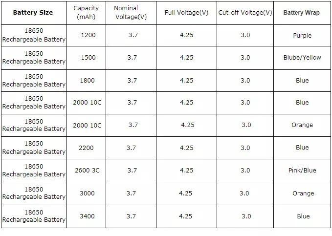 3.7 volt Li-ion High Power Battery Cell Lithium ion 18650Battery 2600mAh 3000mAh ICR 18650 Li Battery Cell for electric device