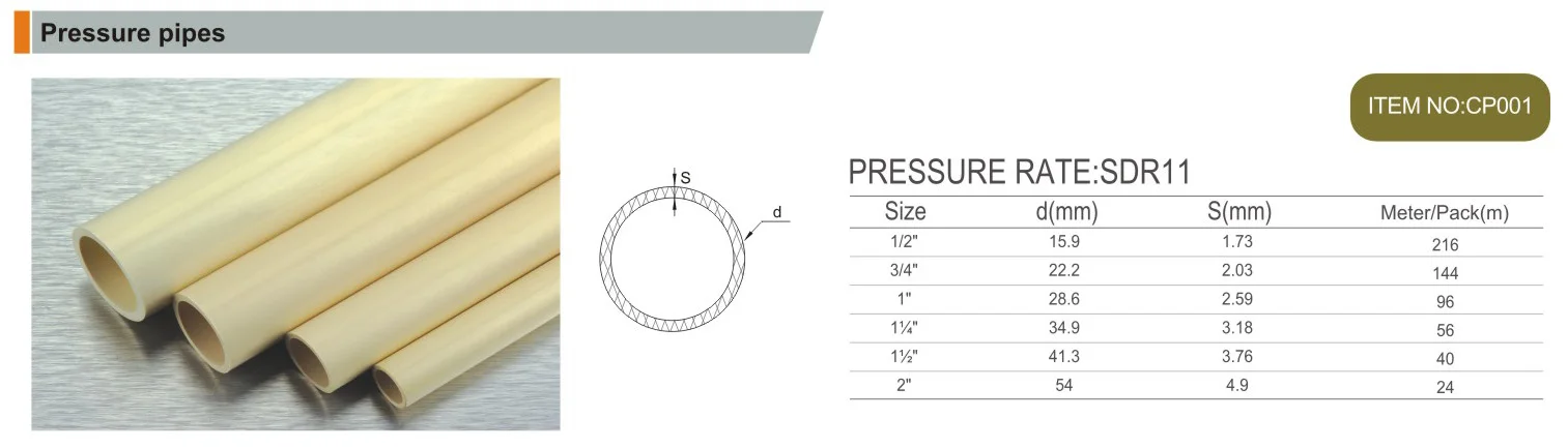 china suppliers CPVC fitting pipe fittings ASTM D2846 reducing coupling socket for pipe