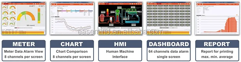 Outdoor motion sensor alarm Intelligent high precision Soil detector Alarm sensor Wireless soil EC sensor