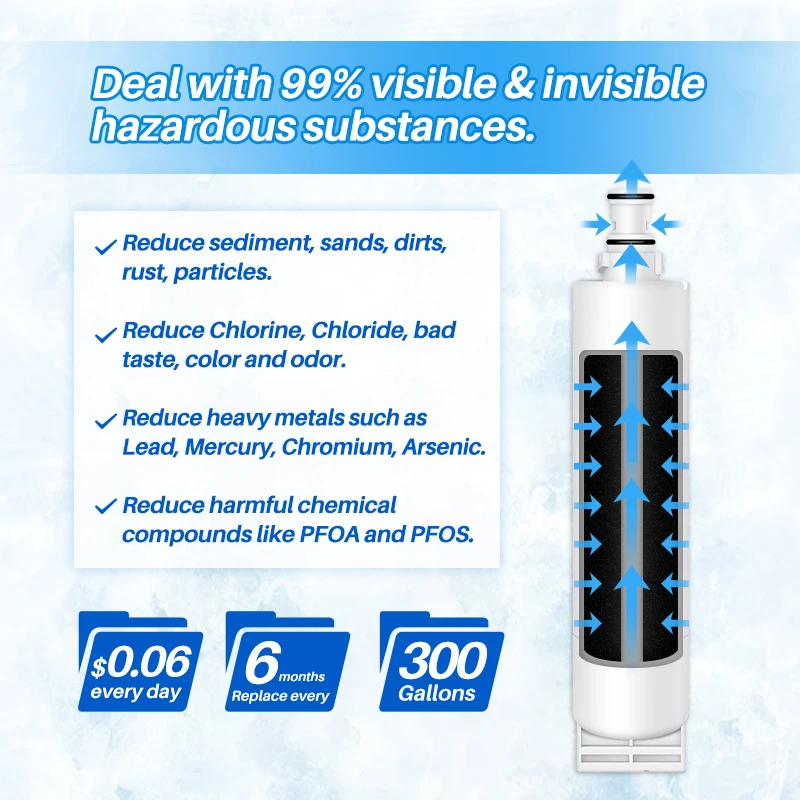Compatible 4396508 469085 4392922 4396508P 4396510T 2203980 WF-NL240V WF-L400V light Wholesale Fridge Water Filter NSF