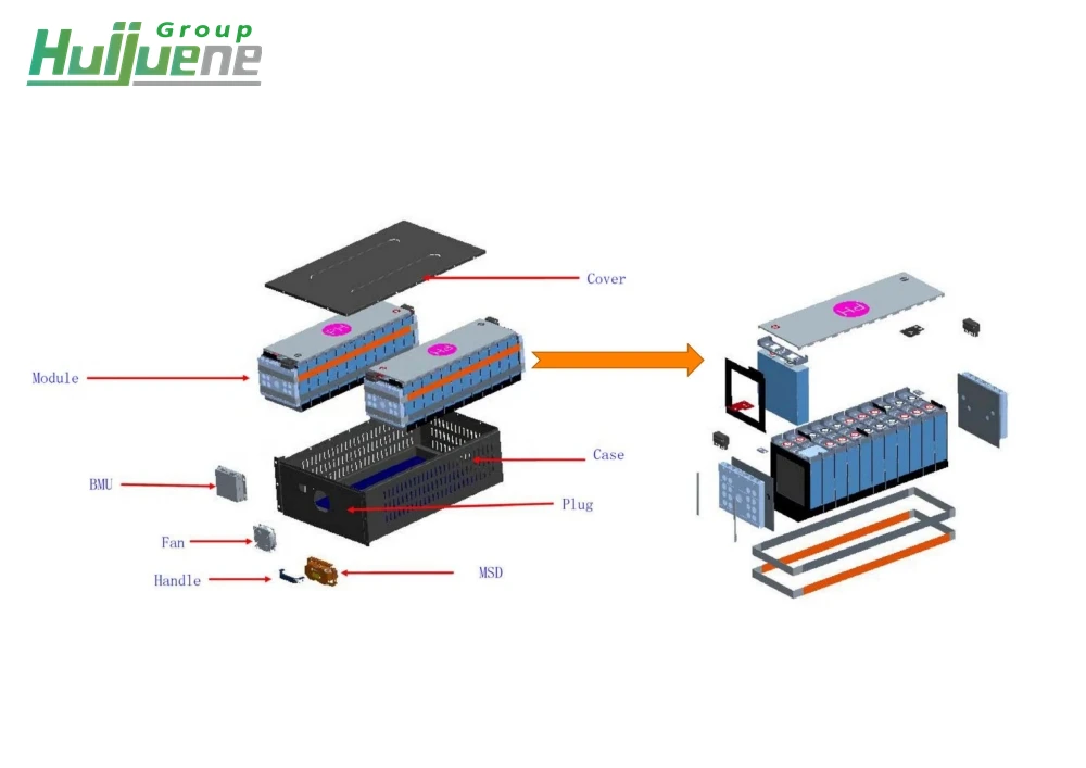 All-In-One Off Grid 5KW Solar Storage System 5Kw 10Kw 12Kw Hybrid Solar Energy Panel System Complete For Commercial