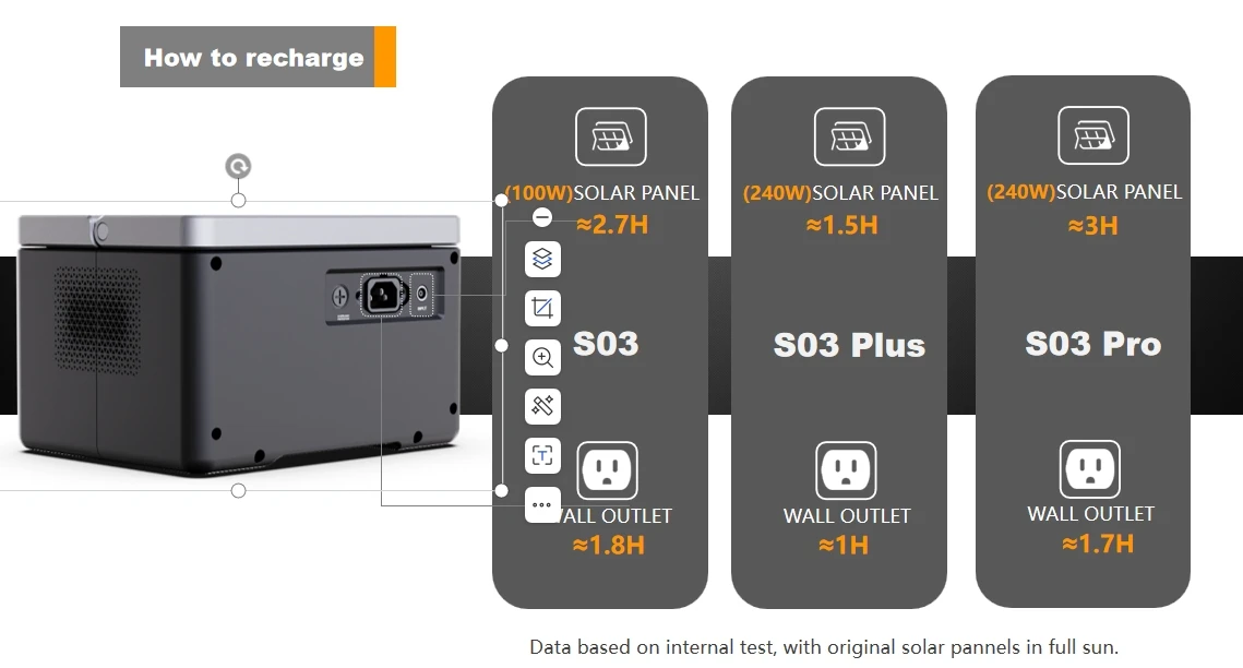 Supplier Supply Lifepo4 Battery Ups Tragbare Powerstation Fast Charge 500w Portable Power Station 600w Solar Generator 300w