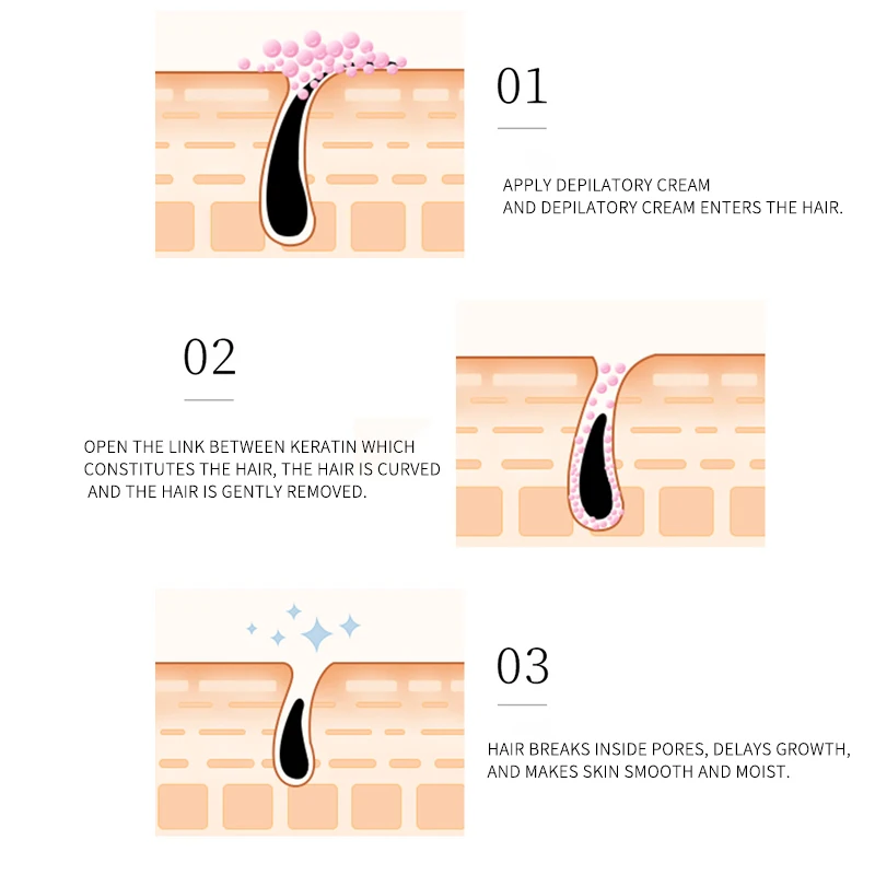 Hair Cream Non-private Parts Lip Hair Special for Ladies Pubic Hair Remover Men Cream Pubic Removal Shaving Cream Spray