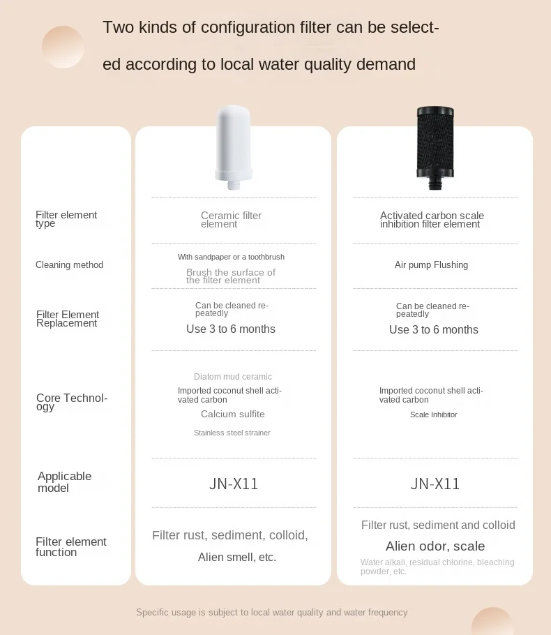 304 stainless steStainless-steel Chlorine Removing Countertop Faucet Water Purifier System Faucet Water Filter Tap Faucet Filter