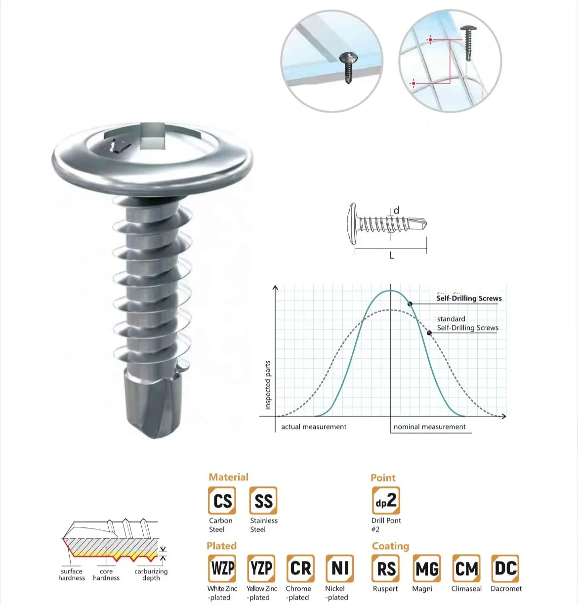 Hot Sale Manufacturer Stainless Steel DIN7504K Hex Flange Washer Head Self Drilling Screw with PVC Flat Washer