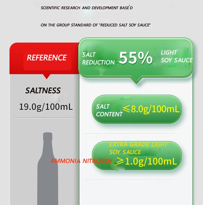 Healthy Kikkoman Cooking Soya Sauce Halal Low Sodium Salt Reduction Soy Sauce