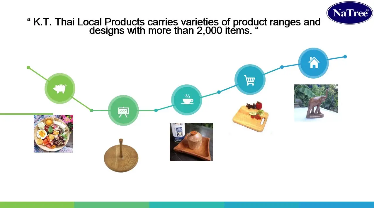 Natree food - grade End grained Acacia wood cutting board l chopping board l Kitchenware l cookware set l Export Quality