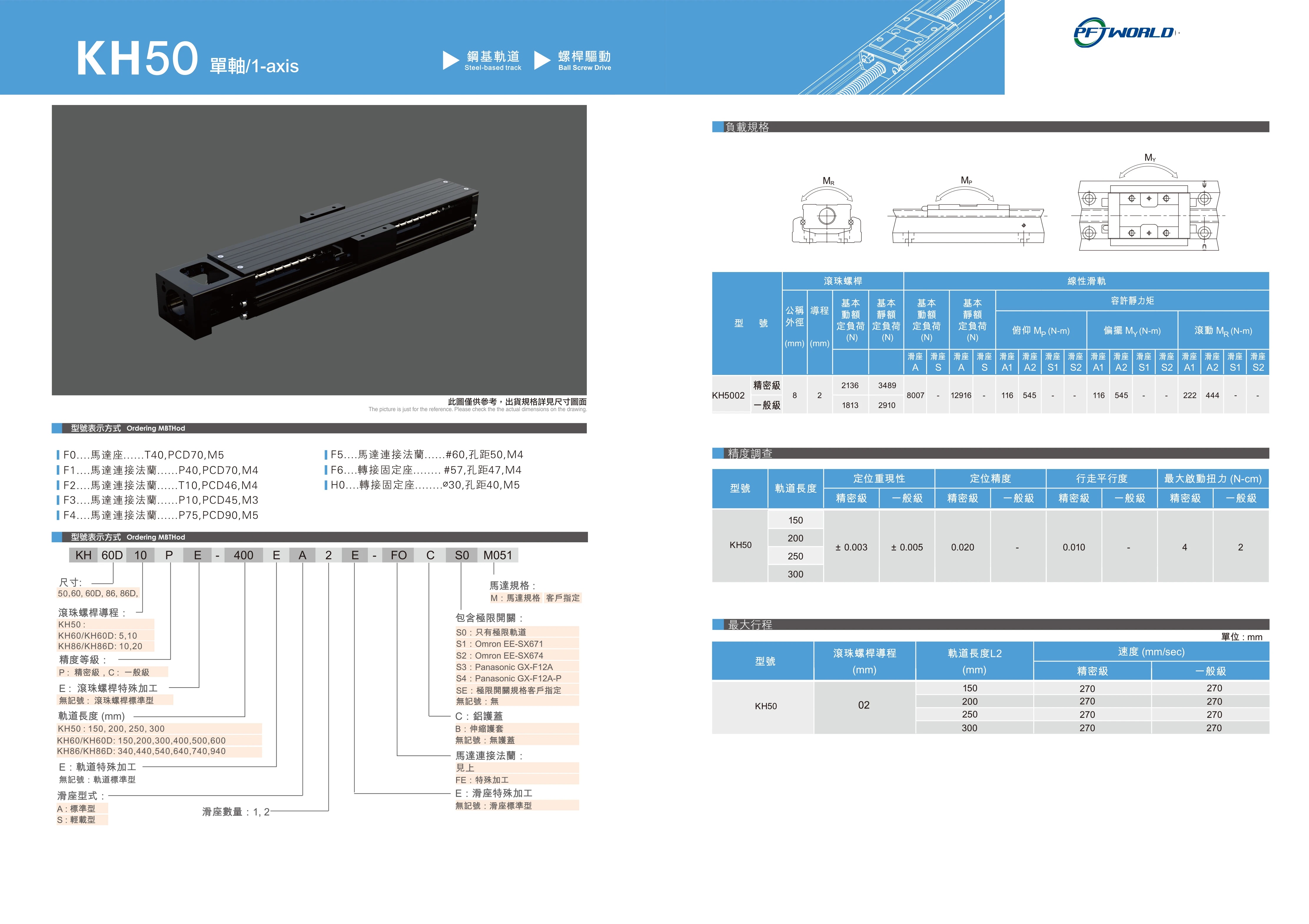 KH50 Single Axis Steel Base Track Automation Electric Motor Linear Guide