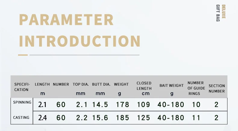 2.1m 2.4m Hard Casting handle straight handleFishing Rod Eva Handle Night Luminous Boat Fishing Rod