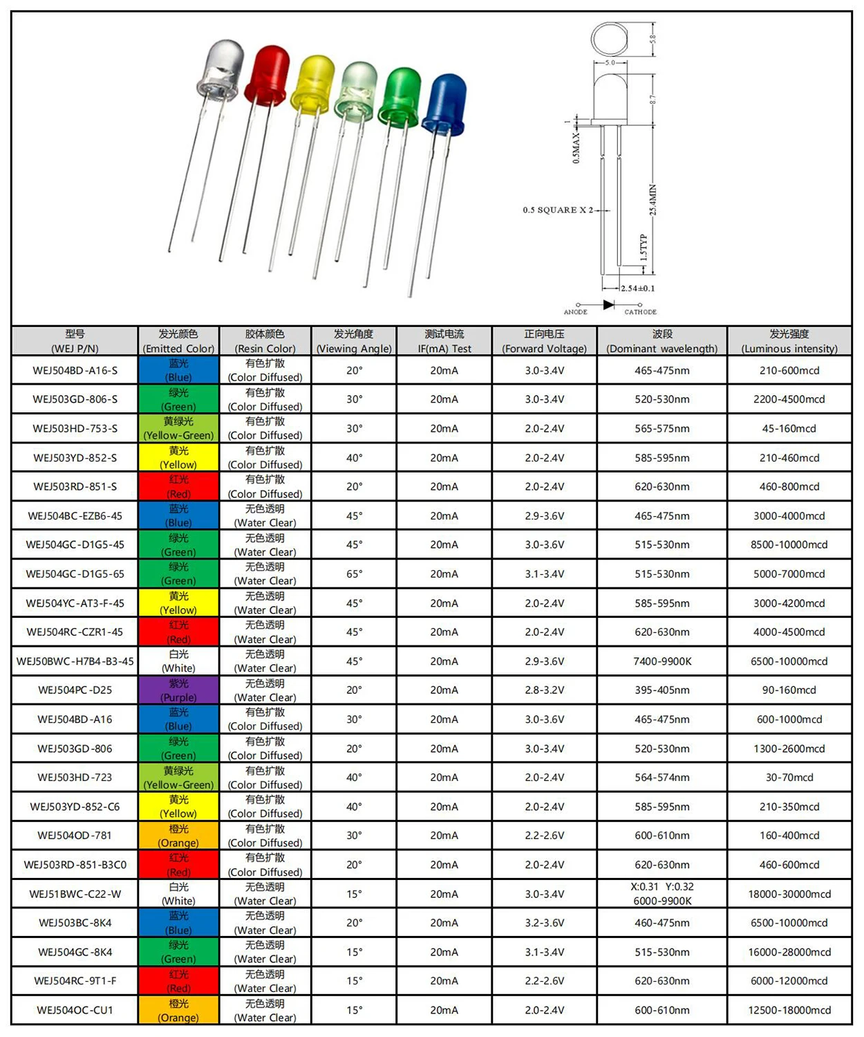 5mm Elliptical Green Transparent Oval Green Light Emitting Diode 5mm LED Dip Diode Led Light LED 5mm led diode