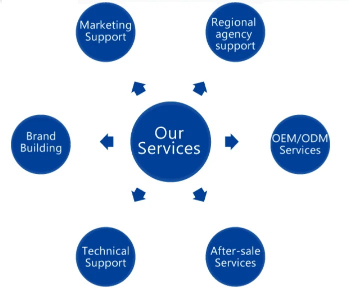 our services