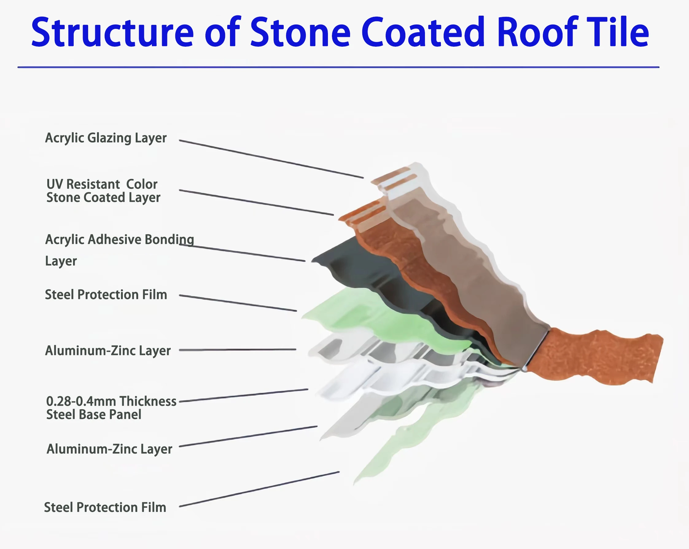 Modern Building Materials House Roofing Sheets  Asa Synthetic Resin Stone Coated Metal Roofing Tiles