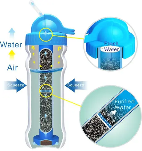 Diercon Best Selling Portable Water Filter Bottle Built in Activated Carbon Filter using for Outdoor to Ensure Water Safety