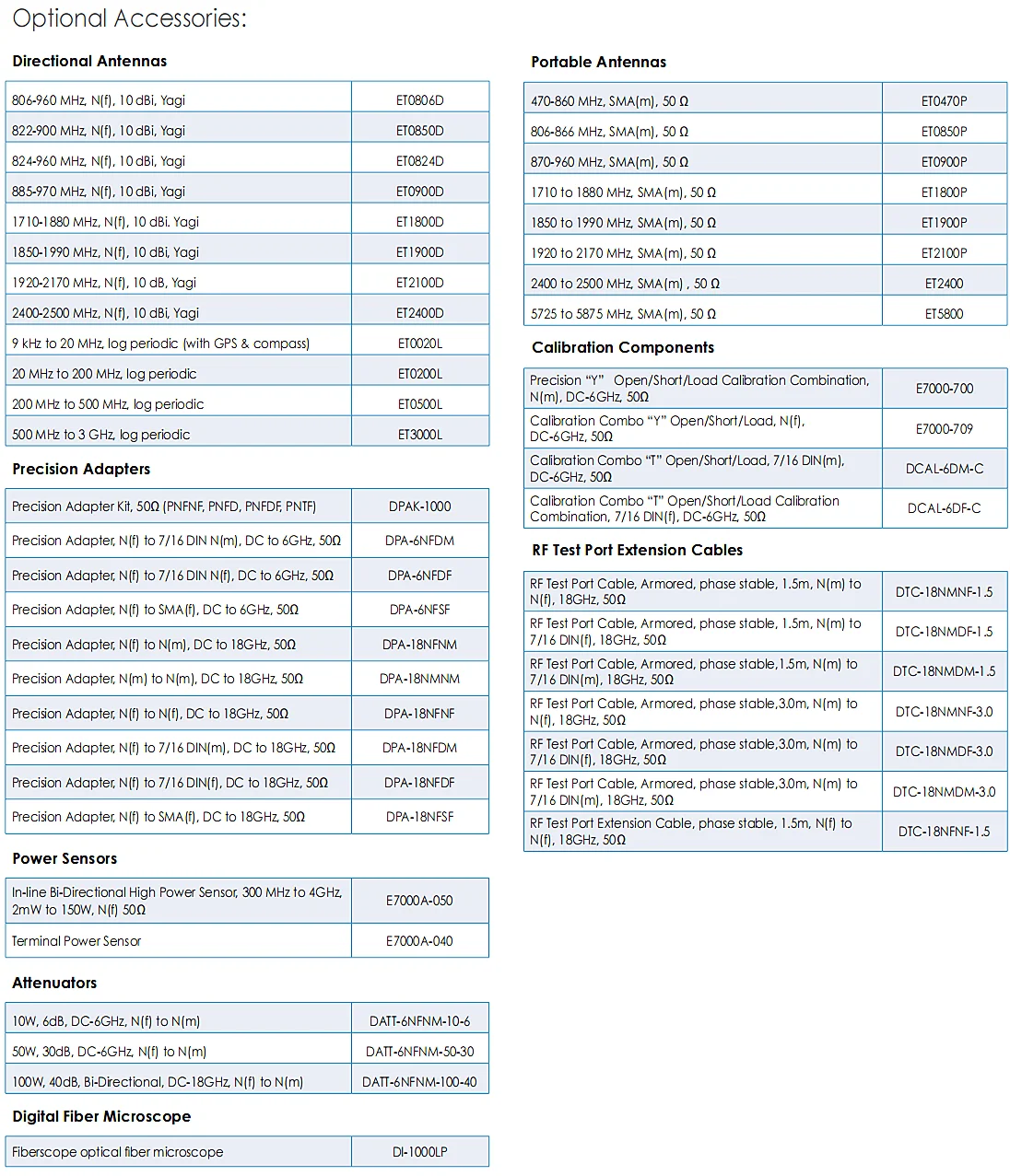 Brand New 8.4 inch screen DEVISER SignalPROFILER E7042B 9kHz~4GHz Spectrum Analyzer 2MHz~4GHz Cable & Antenna Analyzer