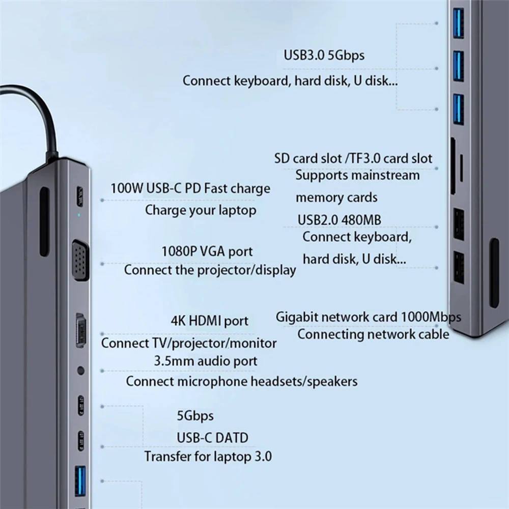 Индивидуальный логотип 14 портов USB C док-станция USB3.0 адаптер подставка для ноутбука Type-C Все в одном концентраторы