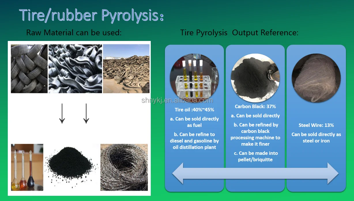 tire pyrolysis