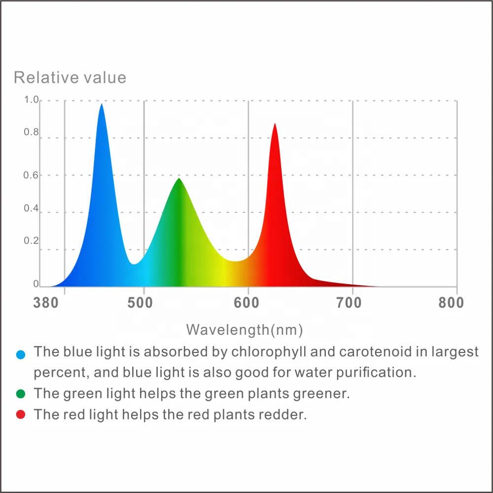  LEDSTAR высококачественный светодиодный аквариумный светильник RGBW для профессионалов-Серия