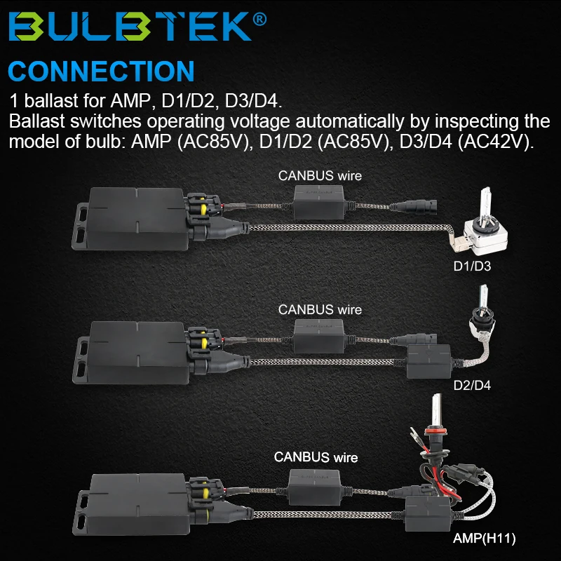 BULBTEK function hid canbus slim ballast 35w xenon kit fast start hid headlight t5 d1 d3