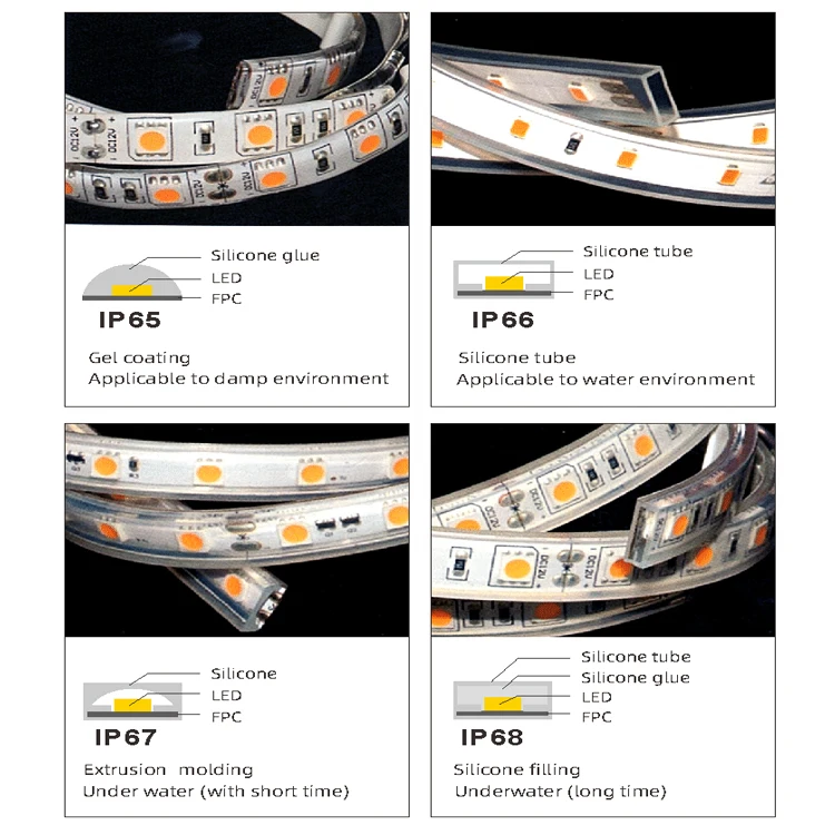 24v 5050 SMD RGB 60leds/m 5m/roll IP65 IP66 IP67 IP68 Outdoor waterproof flexible led strip light