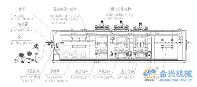 new design JinXin brand 4 station ps pp pvc pet plastic vacuum thermoforming machines