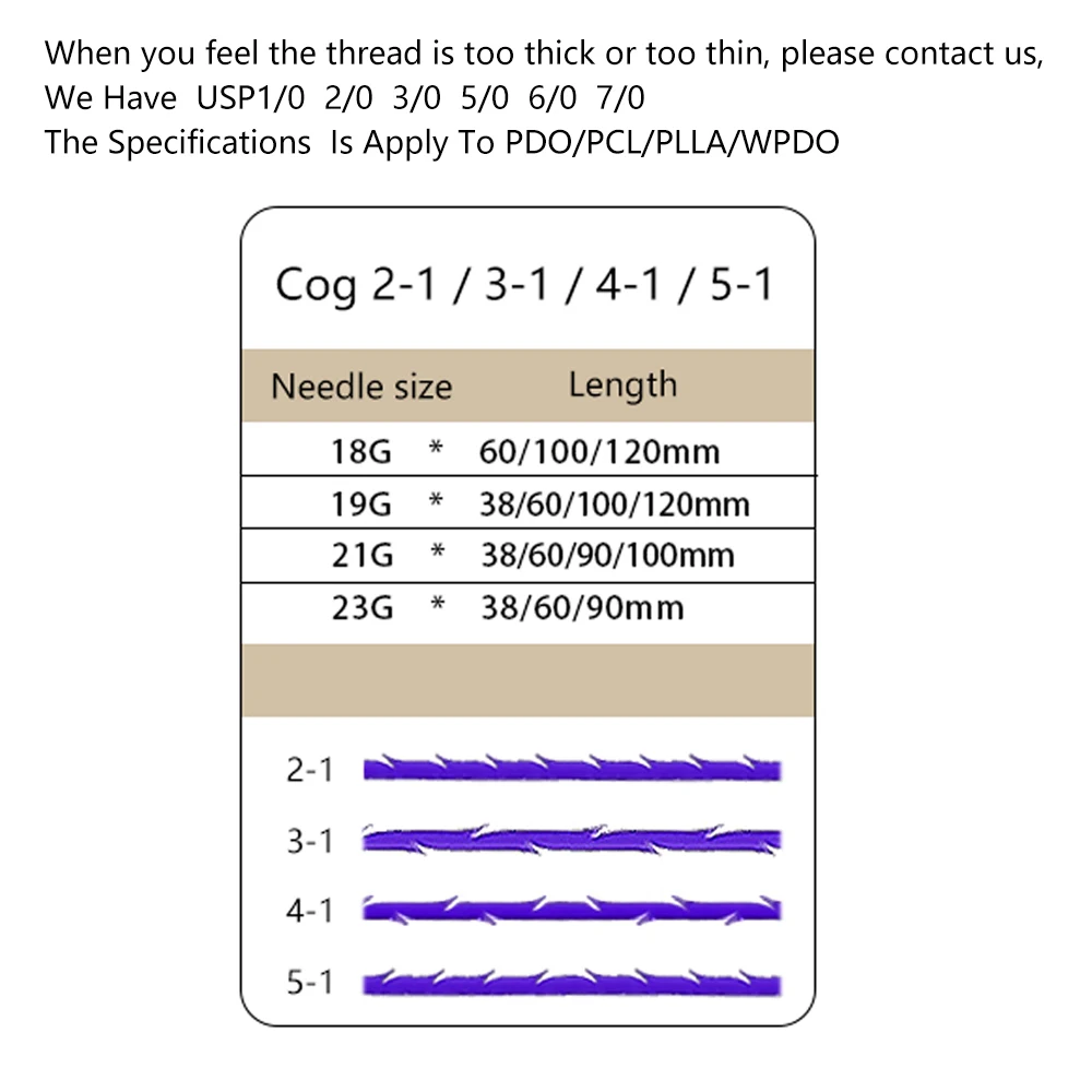 Long Lasting Strong Lifting Blunt L 18g 100mm Pcl 2-1 Cog Thread
