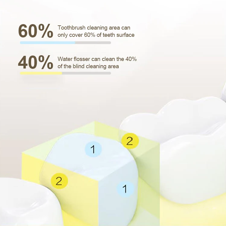 4 in 1 Cordless Portable Slide Electric Dental Water Jet Floss Aqua Pick Flosser Teeth Cleaning Oral Irrigator Dental Floss