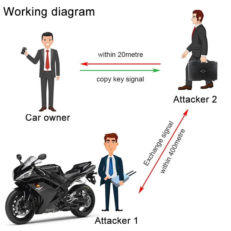 car door opener open  opening tools auto keyless motorcycle unlock king device