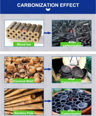 Coal carbonization furnace charcoal production furnaces charcoal making machine carbonization furnace