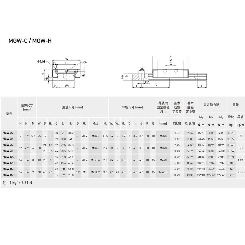 Линейная направляющая Cnc Egr15 1000 мм с одним блоком Egw15ca