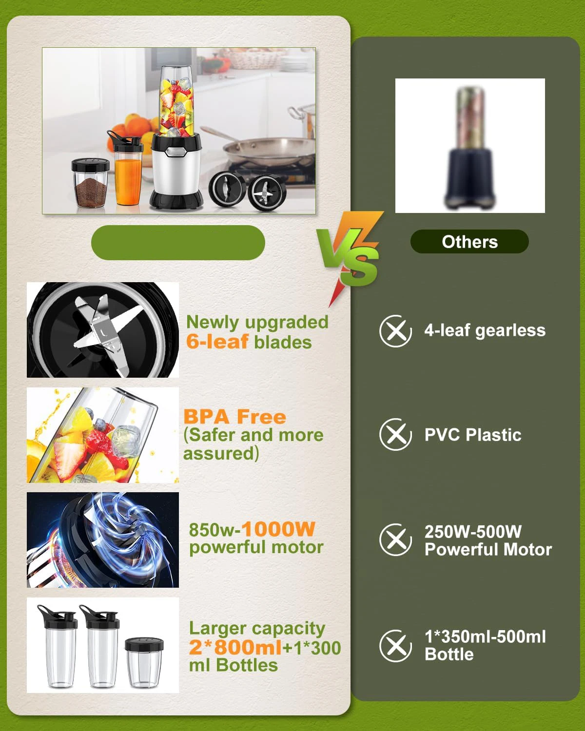 3 in 1 Blender High Quality Portable Blender Plastic Juicer Cup Wholesale for Fruit Baby Food Travel Blender Juicer Cup