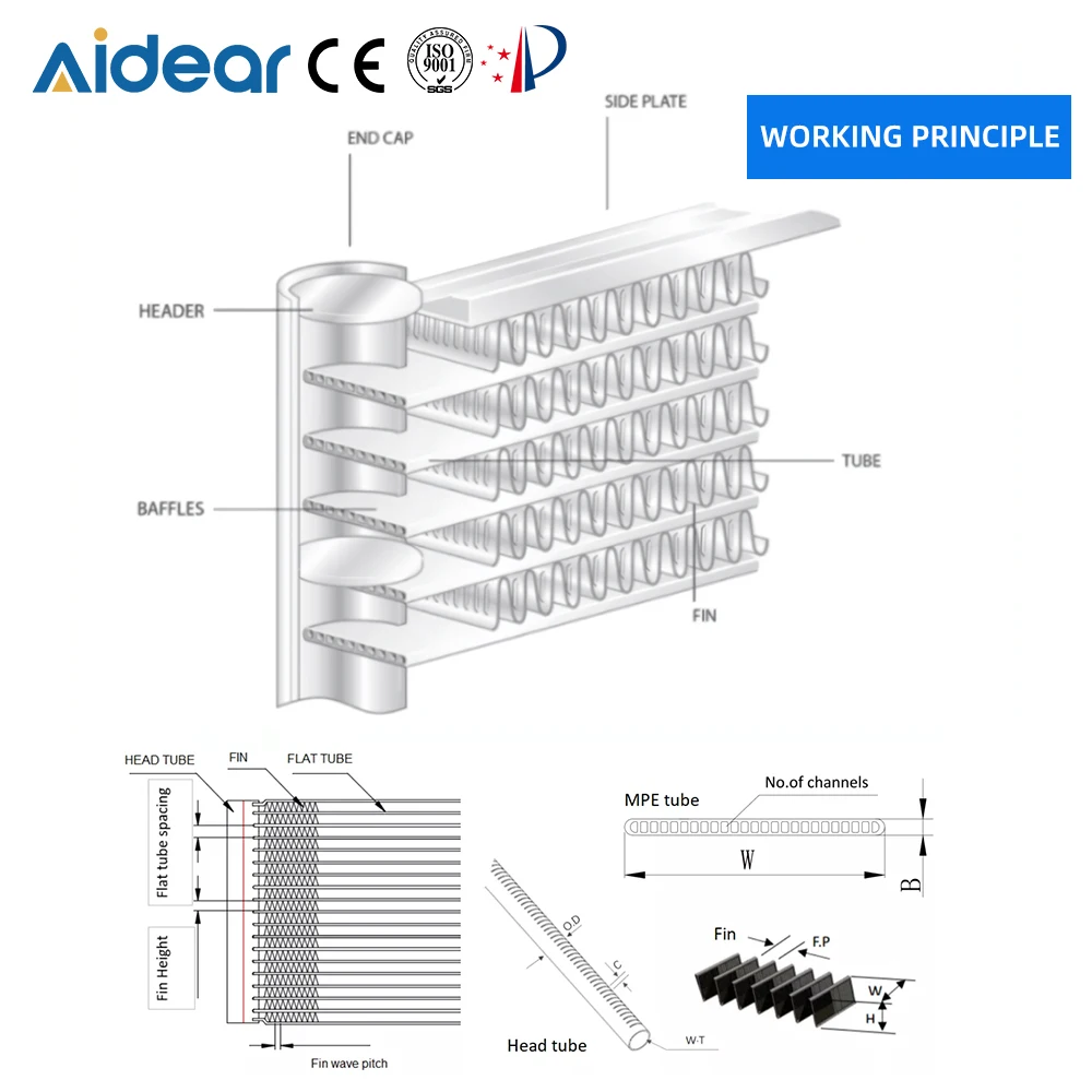 Aidear Well Designed stainless steel heat exchange tube micro channel heat exchanger 1hp